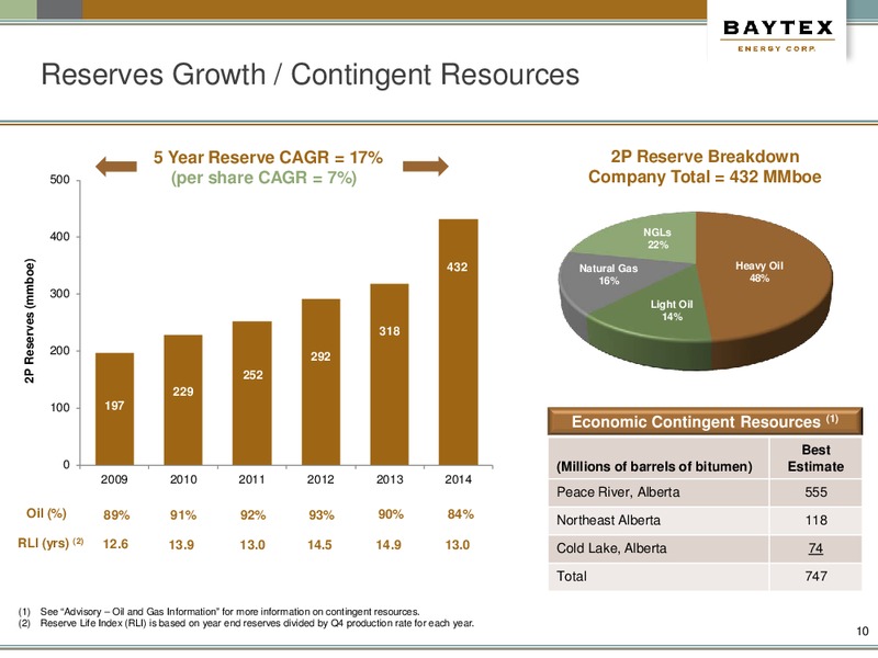 MAY 2015 INVESTOR PRESENTATION – Baytex Energy Corp. – slide 7