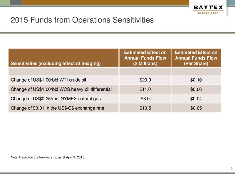 MAY 2015 INVESTOR PRESENTATION – Baytex Energy Corp. – slide 10