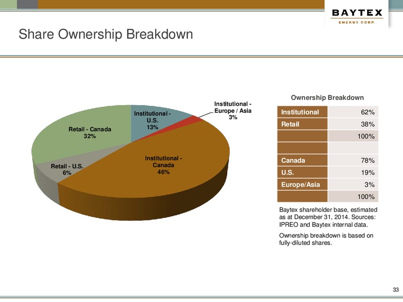 MAY 2015 INVESTOR PRESENTATION – Baytex Energy Corp. – slide 30