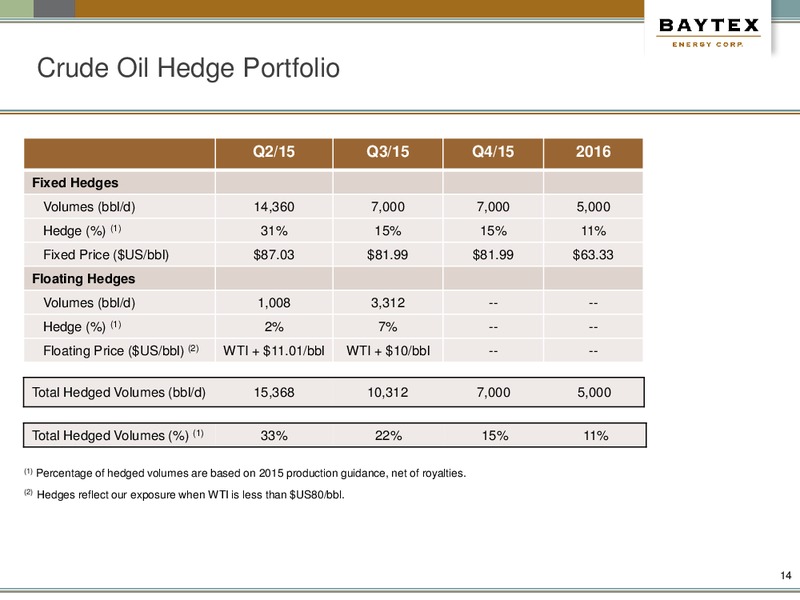 ANNUAL MEETING OF SHAREHOLDERS – Baytex Energy Corp. – slide 11