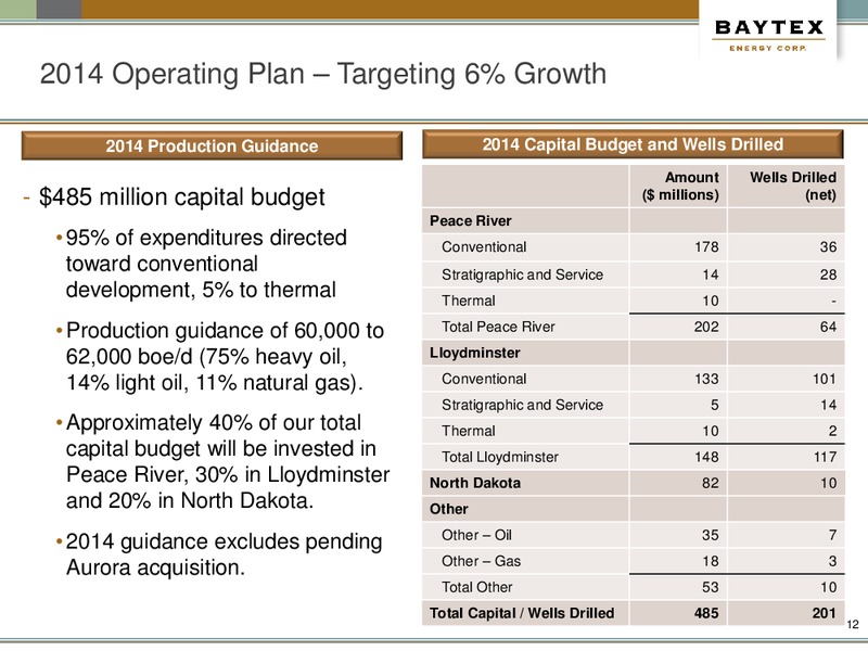Barclays Capital High Yield Bond And Syndicated Loan Conference – Baytex Energy Corp. – slide 8