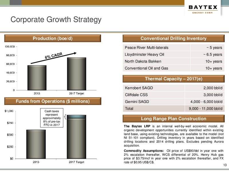 Barclays Capital High Yield Bond And Syndicated Loan Conference – Baytex Energy Corp. – slide 9