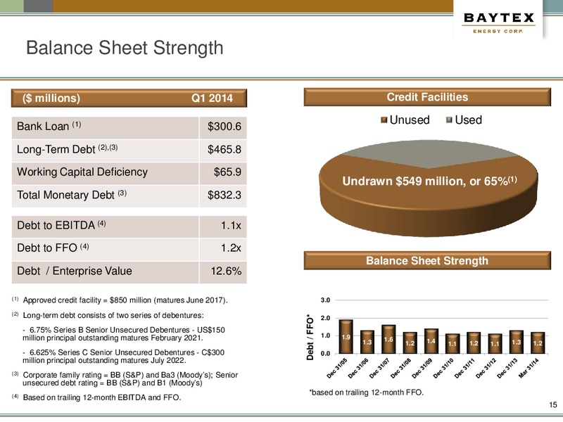 Barclays Capital High Yield Bond And Syndicated Loan Conference – Baytex Energy Corp. – slide 11