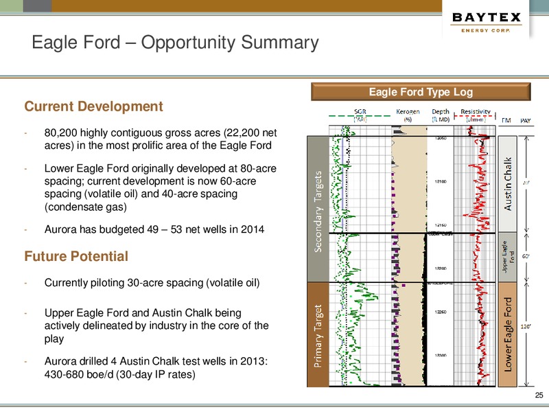 Barclays Capital High Yield Bond And Syndicated Loan Conference – Baytex Energy Corp. – slide 21