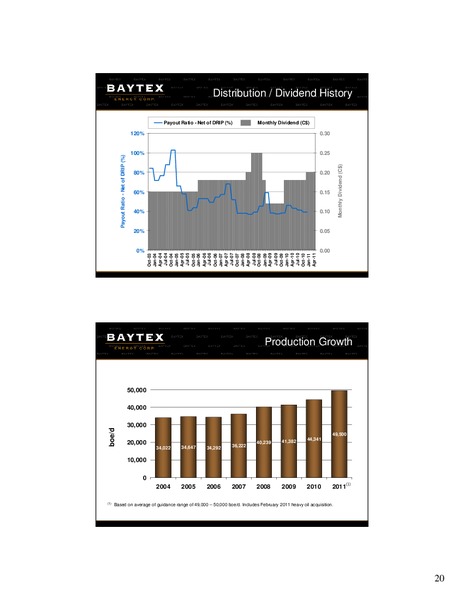 Raymond James Canadian Energy Conference – Baytex Energy Corp. – slide 18