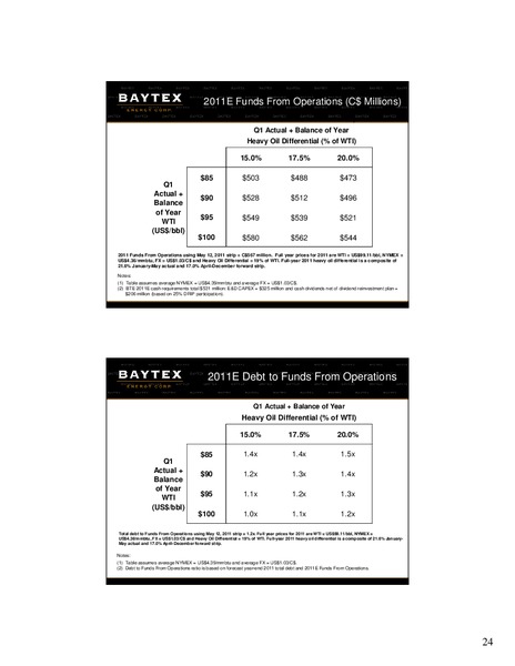 Raymond James Canadian Energy Conference – Baytex Energy Corp. – slide 22