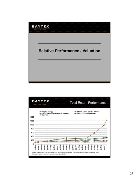 Raymond James Canadian Energy Conference – Baytex Energy Corp. – slide 25