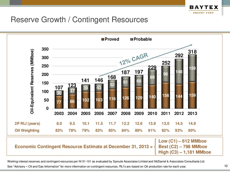 May Presentation – Baytex Energy Corp. – slide 7