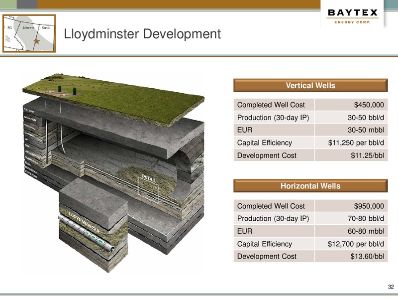 May Presentation – Baytex Energy Corp. – slide 29