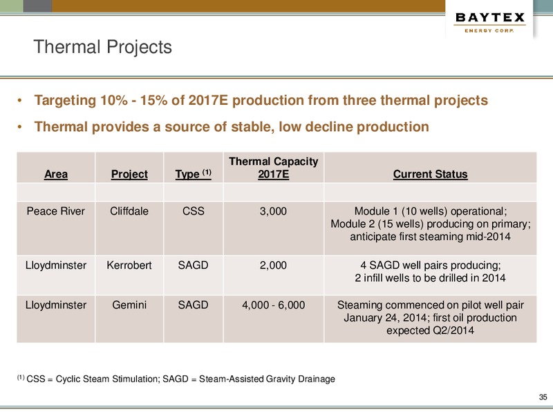 May Presentation – Baytex Energy Corp. – slide 32