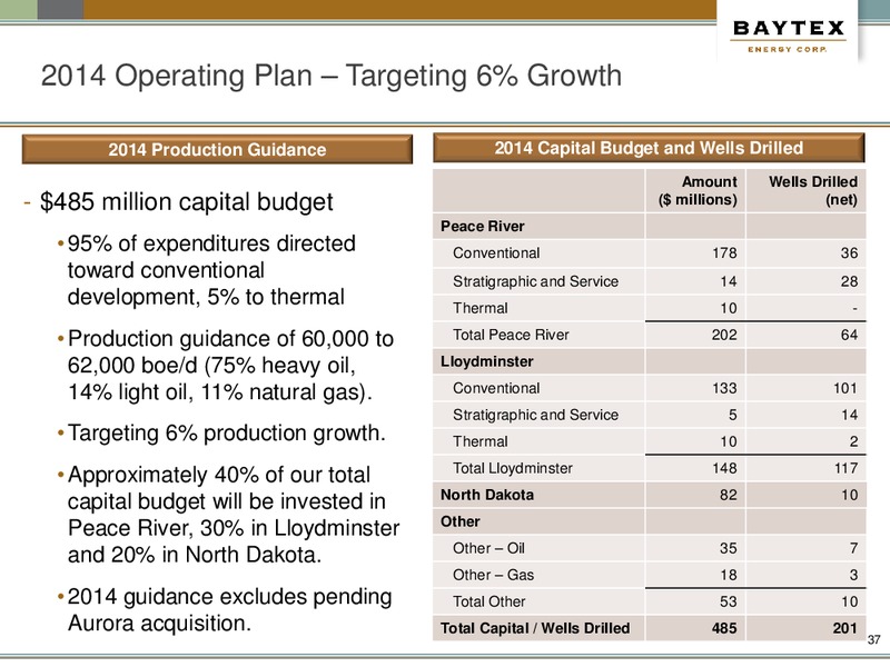 May Presentation – Baytex Energy Corp. – slide 34