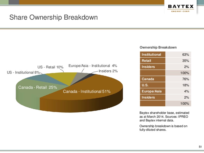 May Presentation – Baytex Energy Corp. – slide 48