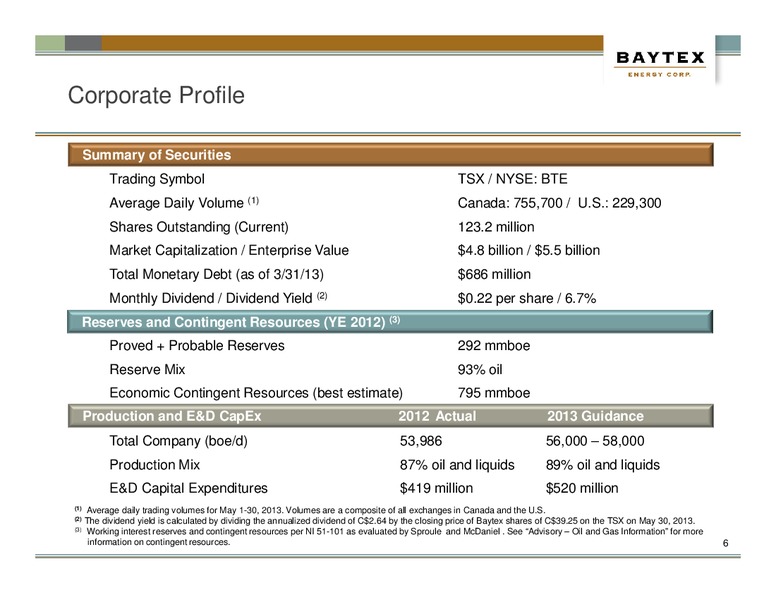 JUNE PRESENTATION – Baytex Energy Corp. – slide 3