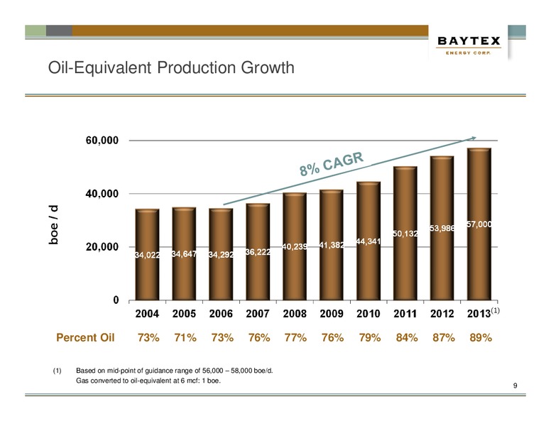JUNE PRESENTATION – Baytex Energy Corp. – slide 6