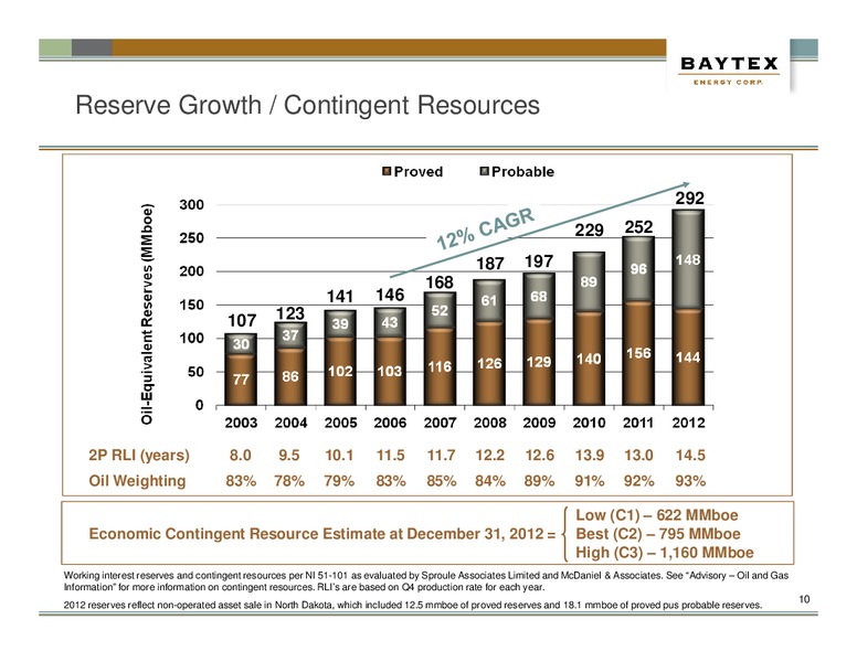 JUNE PRESENTATION – Baytex Energy Corp. – slide 7