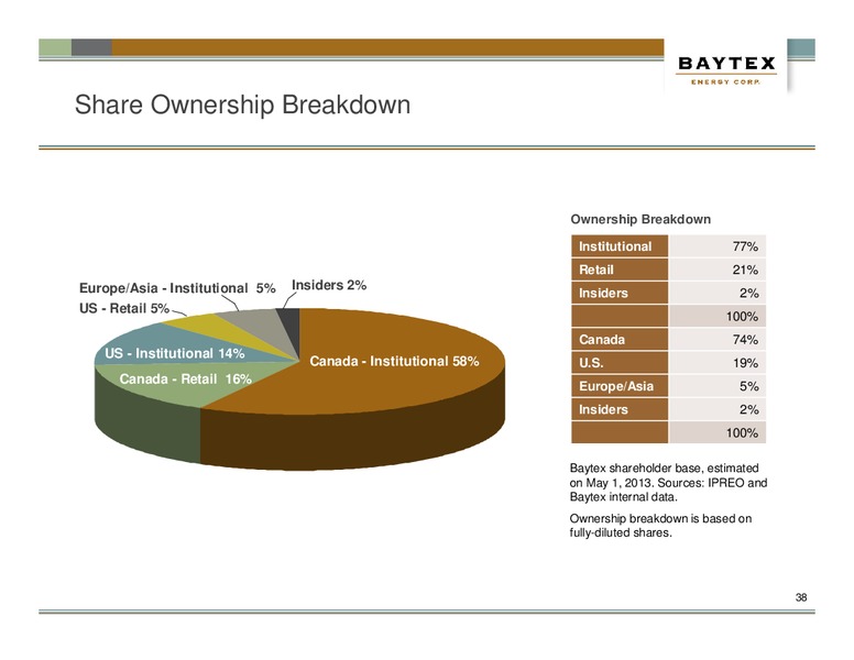 JUNE PRESENTATION – Baytex Energy Corp. – slide 35