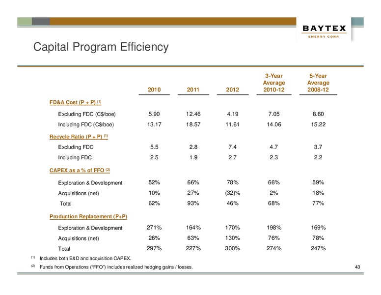 JUNE PRESENTATION – Baytex Energy Corp. – slide 40