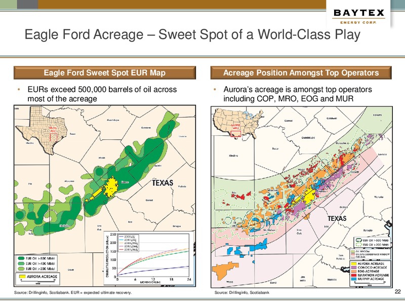 June Presentation – Baytex Energy Corp. – slide 18