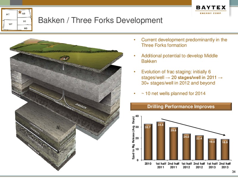 June Presentation – Baytex Energy Corp. – slide 30