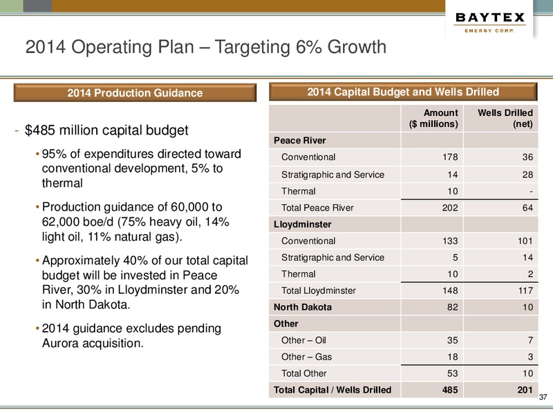 June Presentation – Baytex Energy Corp. – slide 33