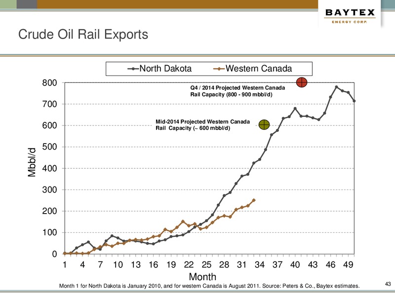 June Presentation – Baytex Energy Corp. – slide 39
