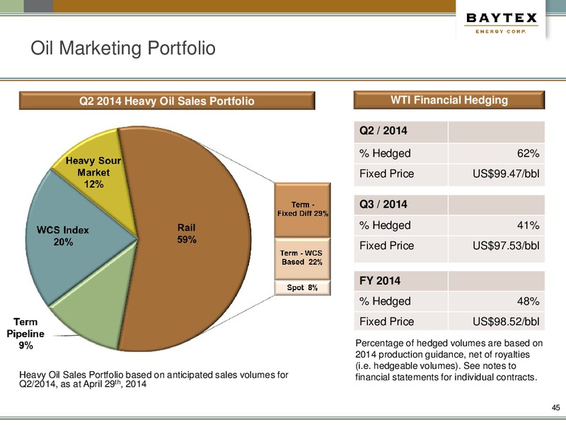 June Presentation – Baytex Energy Corp. – slide 41