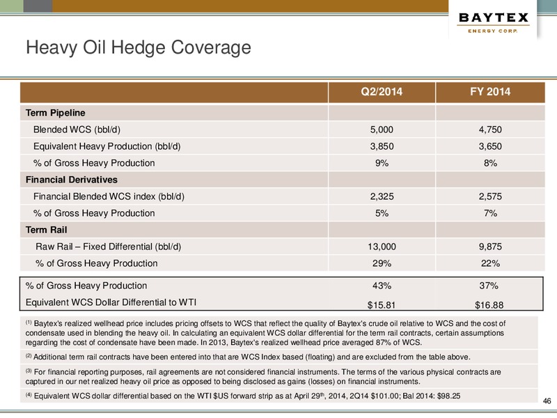 June Presentation – Baytex Energy Corp. – slide 42