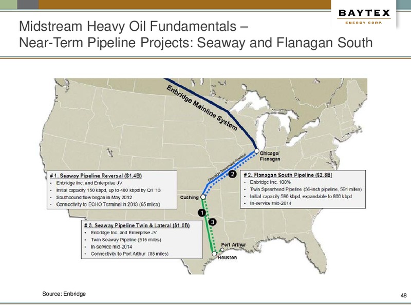 June Presentation – Baytex Energy Corp. – slide 44