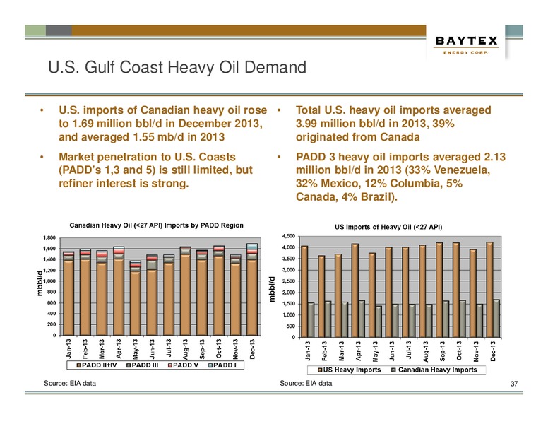 July Presentation – Baytex Energy Corp. – slide 34