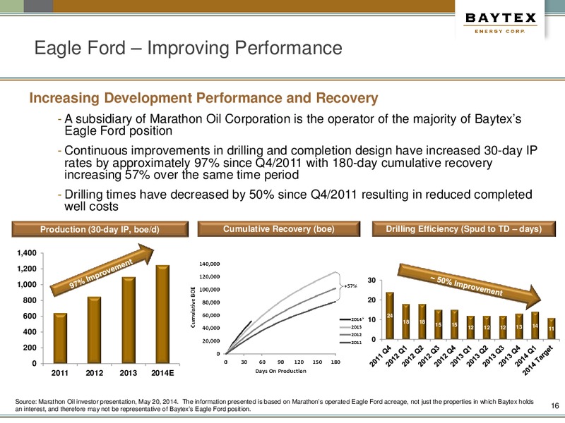 AUGUST PRESENTATION – Baytex Energy Corp. – slide 13