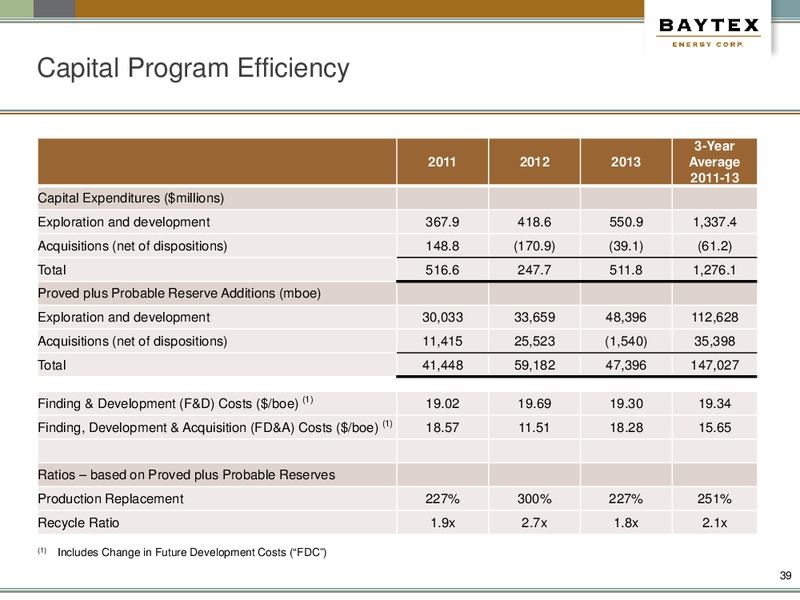 AUGUST PRESENTATION – Baytex Energy Corp. – slide 36