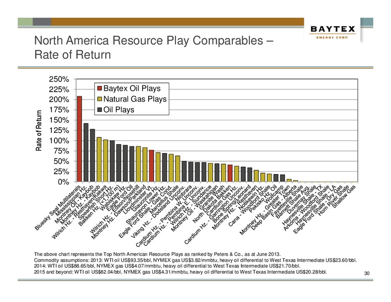 AUGUST PRESENTATION – Baytex Energy Corp. – slide 27