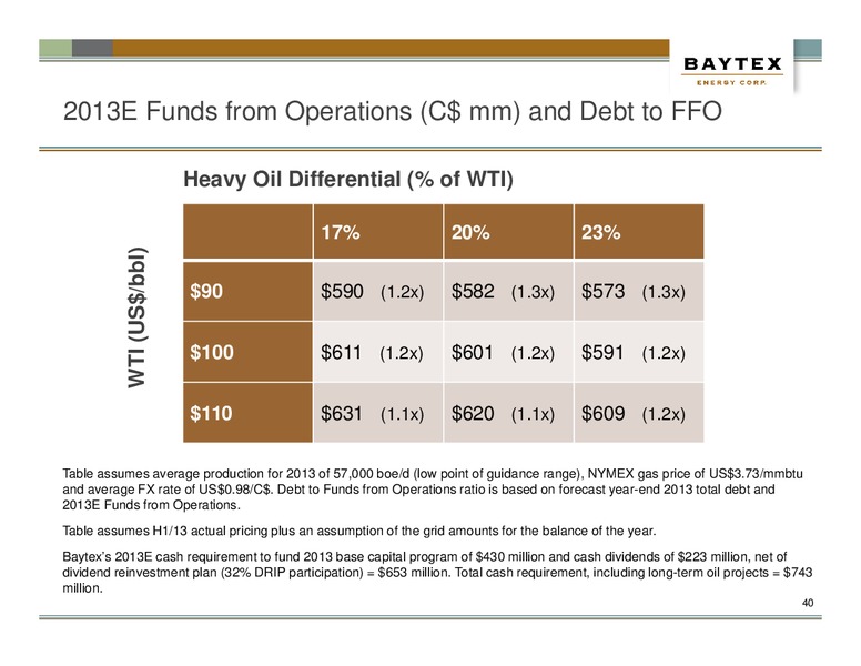 AUGUST PRESENTATION – Baytex Energy Corp. – slide 37