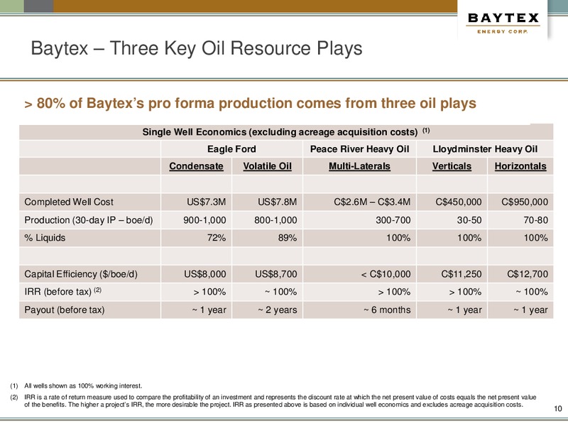 ENERCOMS THE OIL & GAS CONFERENCE – Baytex Energy Corp. – slide 7