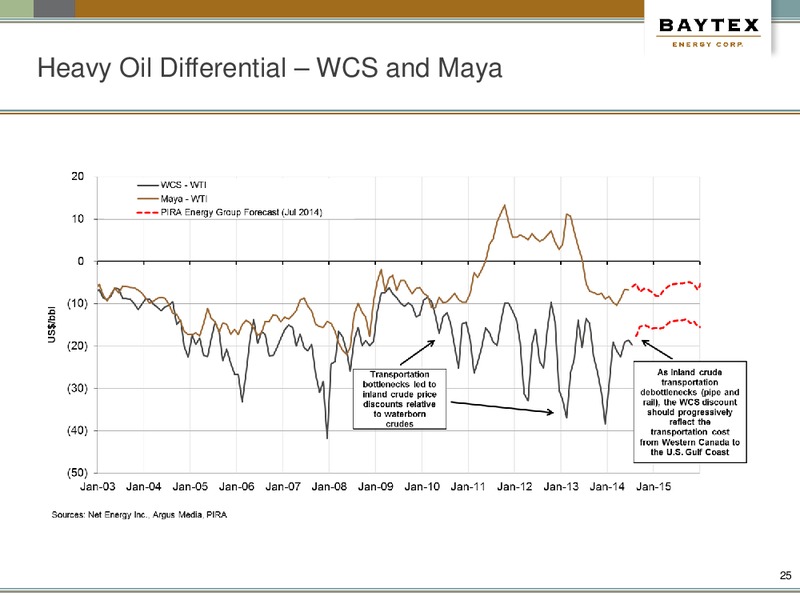 ENERCOMS THE OIL & GAS CONFERENCE – Baytex Energy Corp. – slide 22