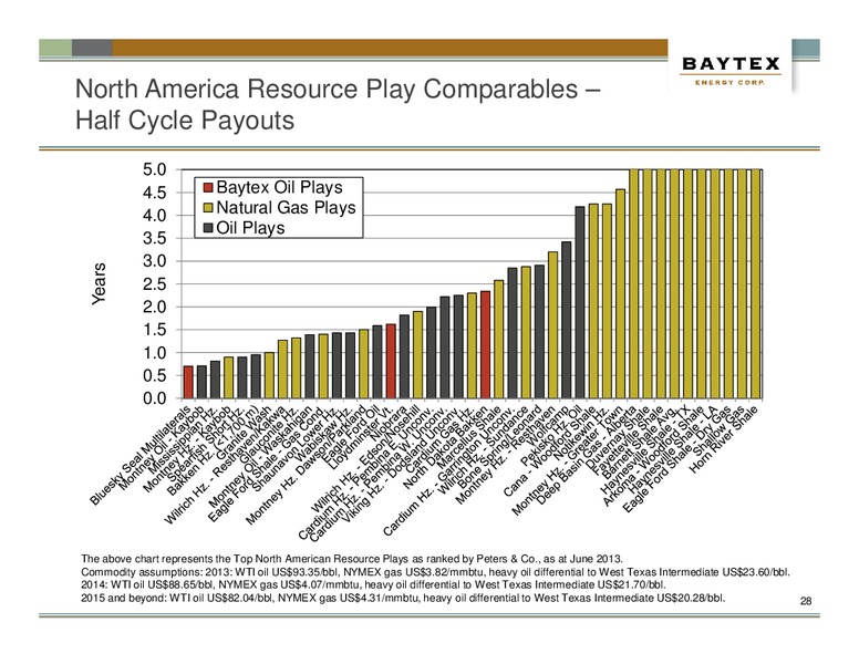 September Presentation – Baytex Energy Corp. – slide 25