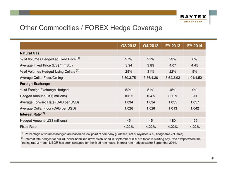 September Presentation – Baytex Energy Corp. – slide 38