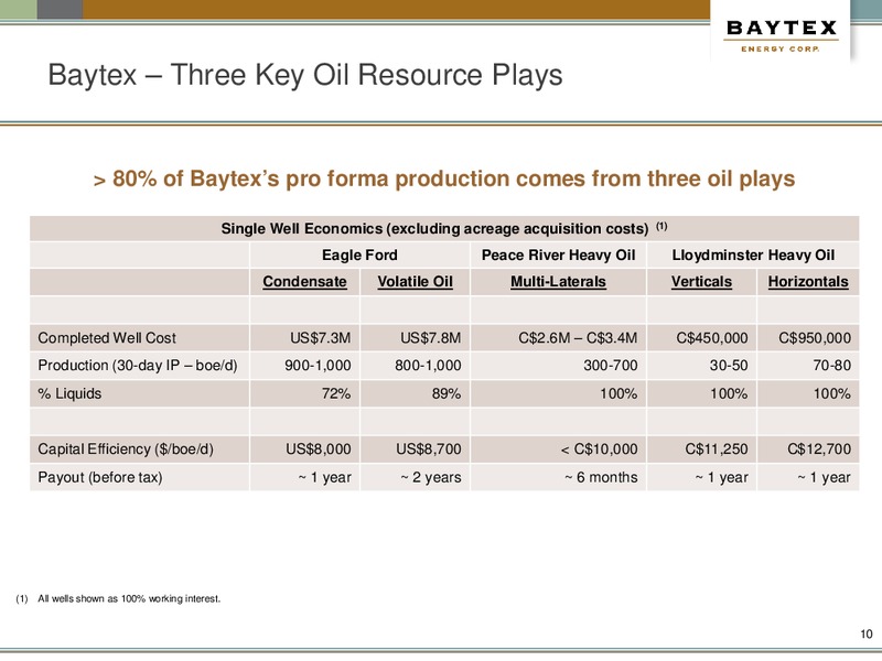September Presentation – Baytex Energy Corp. – slide 7