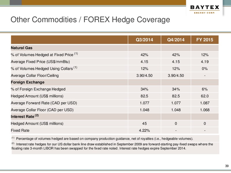 September Presentation – Baytex Energy Corp. – slide 36