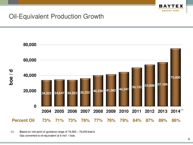 Barclays Capital CEO Energy Power Conference – Baytex Energy Corp. – slide 5