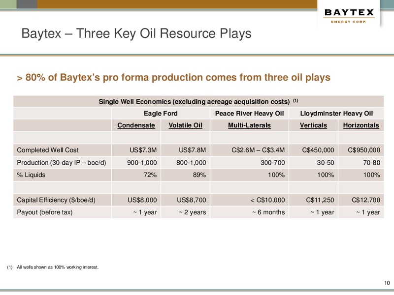 Barclays Capital CEO Energy Power Conference – Baytex Energy Corp. – slide 7