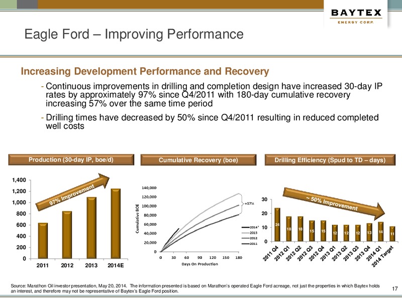 Barclays Capital CEO Energy Power Conference – Baytex Energy Corp. – slide 14