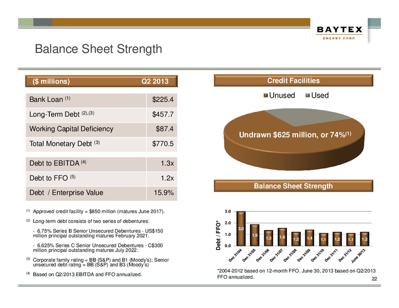 Peters & Co Ltd 2013 North American Oil & Gas Conference – Baytex Energy Corp. – slide 19