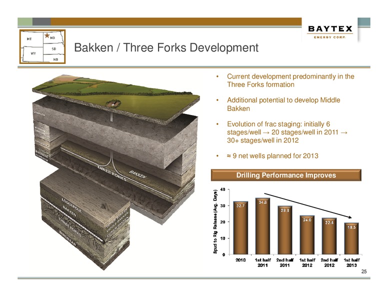 Barclays Capital CEO Energy Power Conference – Baytex Energy Corp. – slide 22