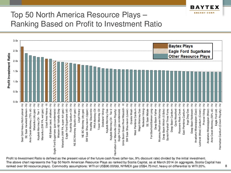 Peters And Co Annual Energy Conference Capitalizing on Resource Play – Baytex Energy Corp. – slide 5