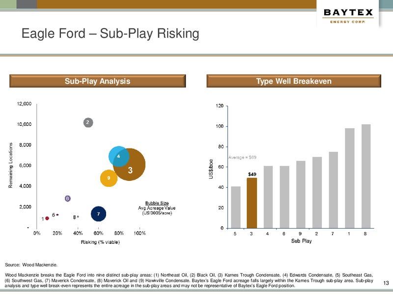 Peters And Co Annual Energy Conference Capitalizing on Resource Play – Baytex Energy Corp. – slide 10