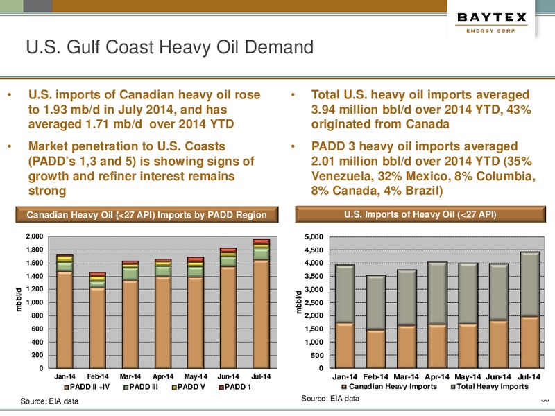 OCTOBER PRESENTATION – Baytex Energy Corp. – slide 33