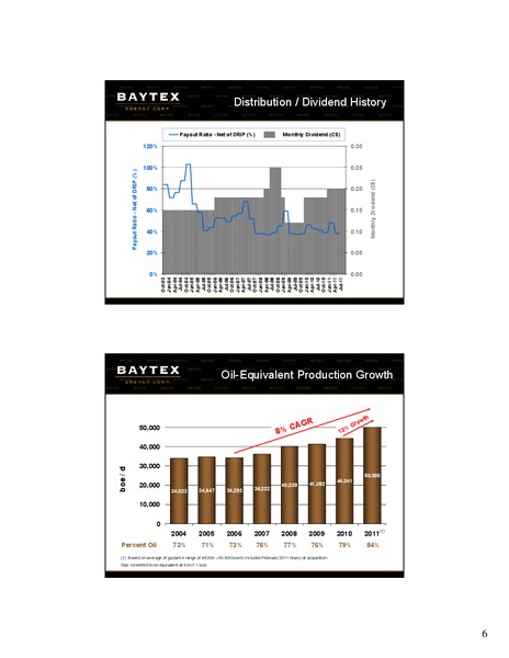 Canaccord Genuity Global Energy Conference – Baytex Energy Corp. – slide 5