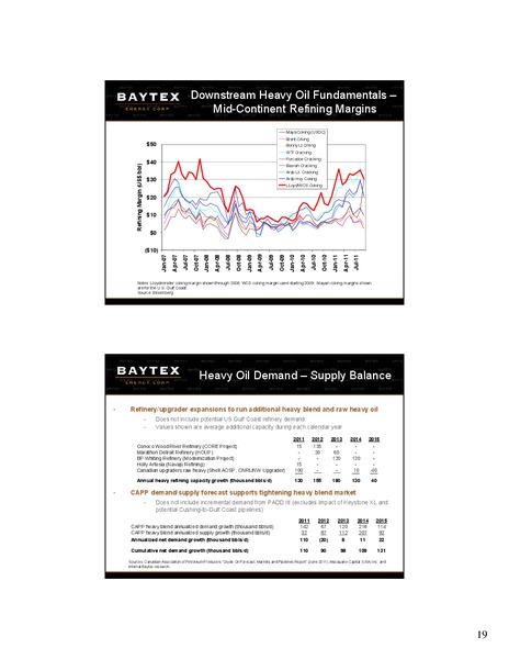 Canaccord Genuity Global Energy Conference – Baytex Energy Corp. – slide 18