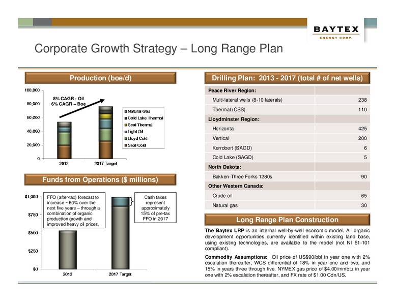Canaccord Genuity Global Resources Conference – Baytex Energy Corp. – slide 25